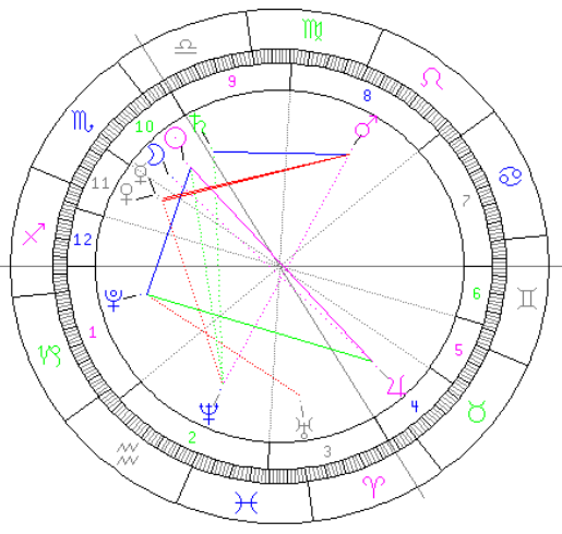 horoskop-akce-nespokojenych-obcanu.png
