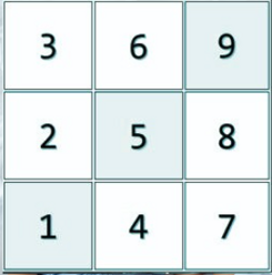 numerologicka mrizka numerologicka mrizka
