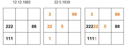 mahen-numerologie.png