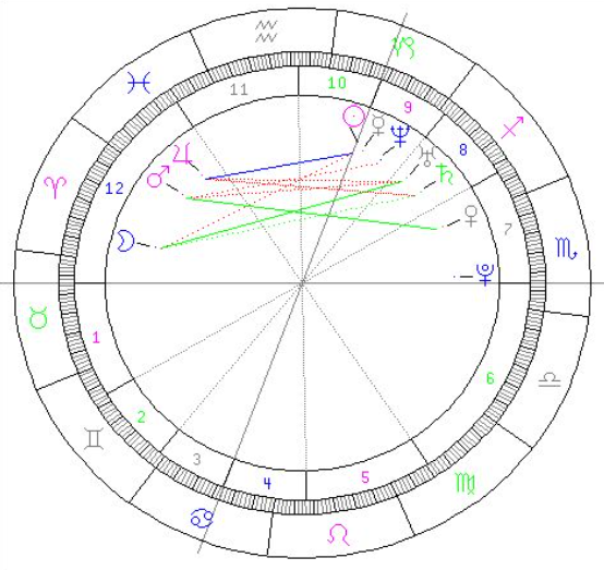 horoskop-davide-astori.png