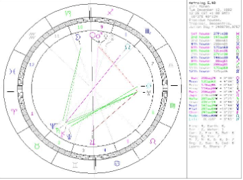 mahen-horoskop.png