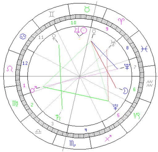 horoskop-registrace-politické-strany-ano.png