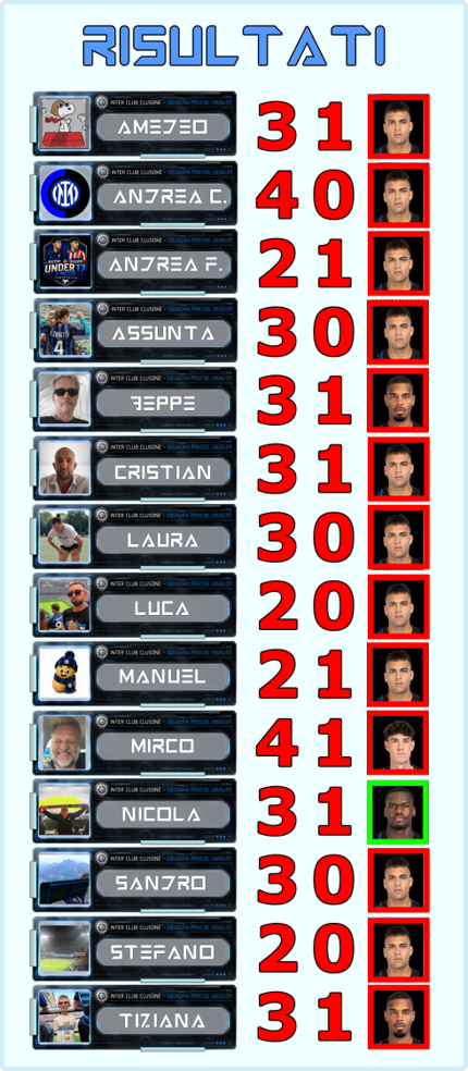04 b) udinese risultati