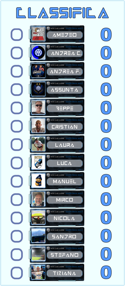 01 c) monza classifica