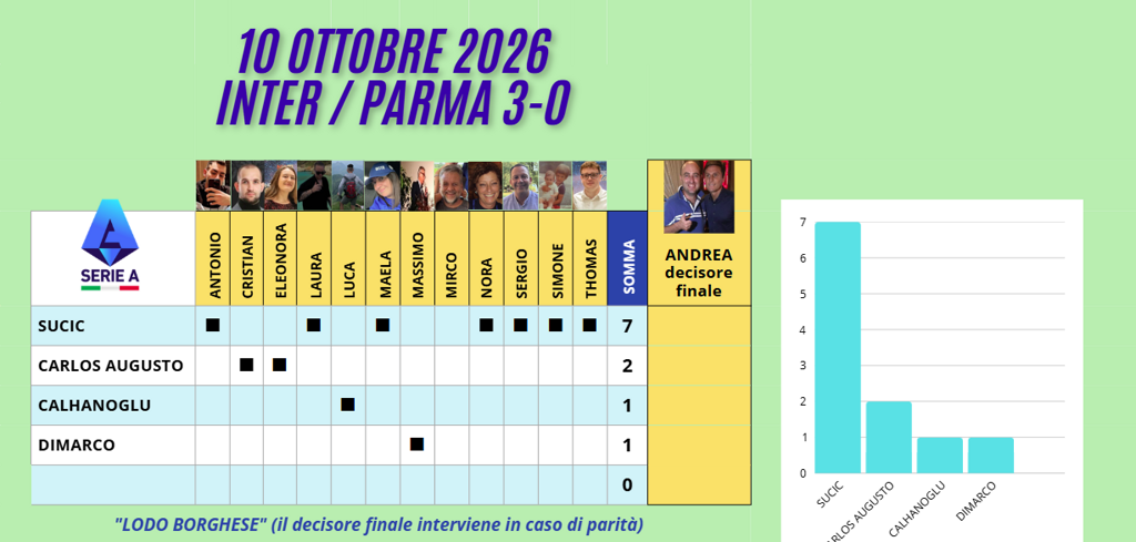 06 parma