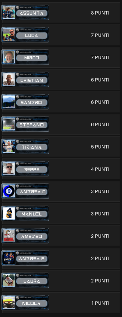 06 c) parma classifica