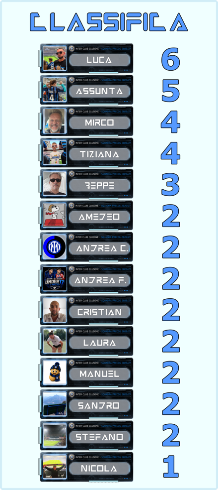 05 c) roma classifica