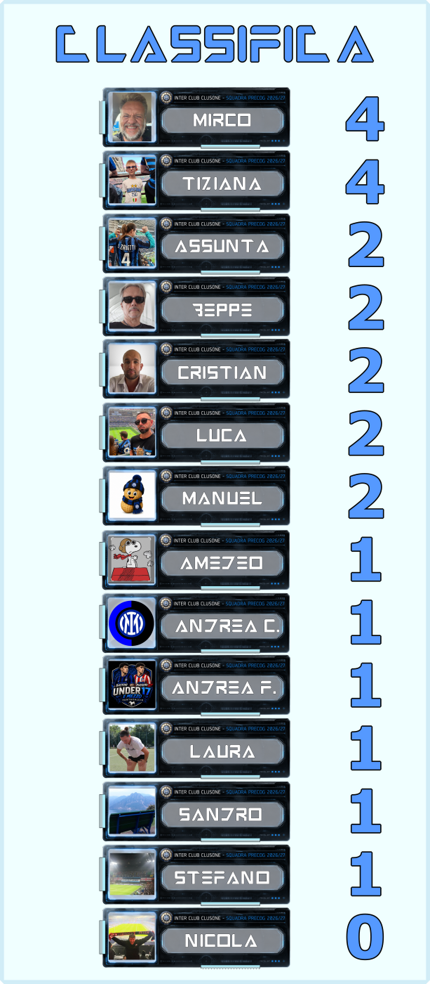 03 c) napoli classifica