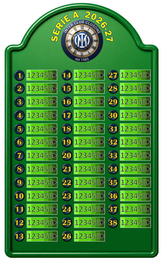 posizione in classifica 00_4_1 posizione in classifica 00_4_1