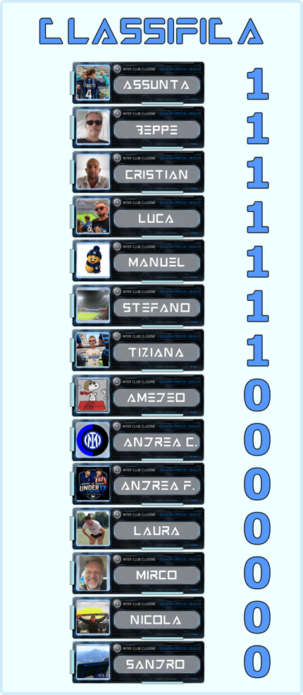 01 c) monza classifica