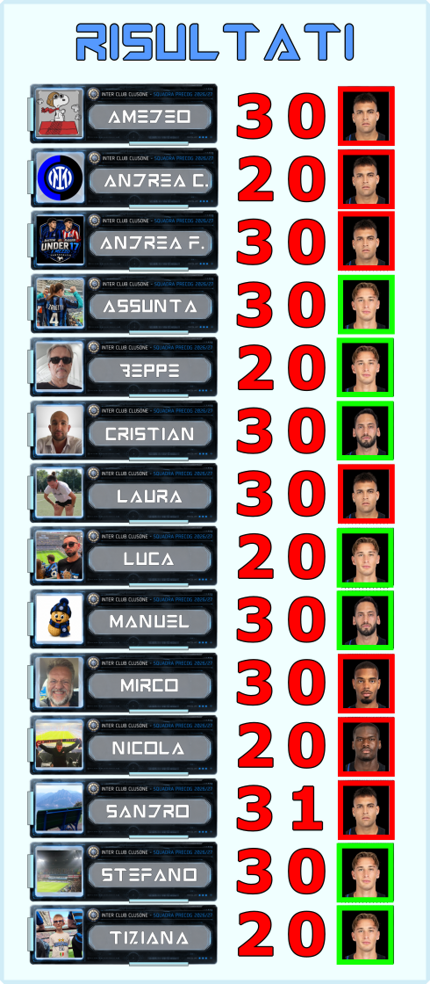 01 b) monza risultati