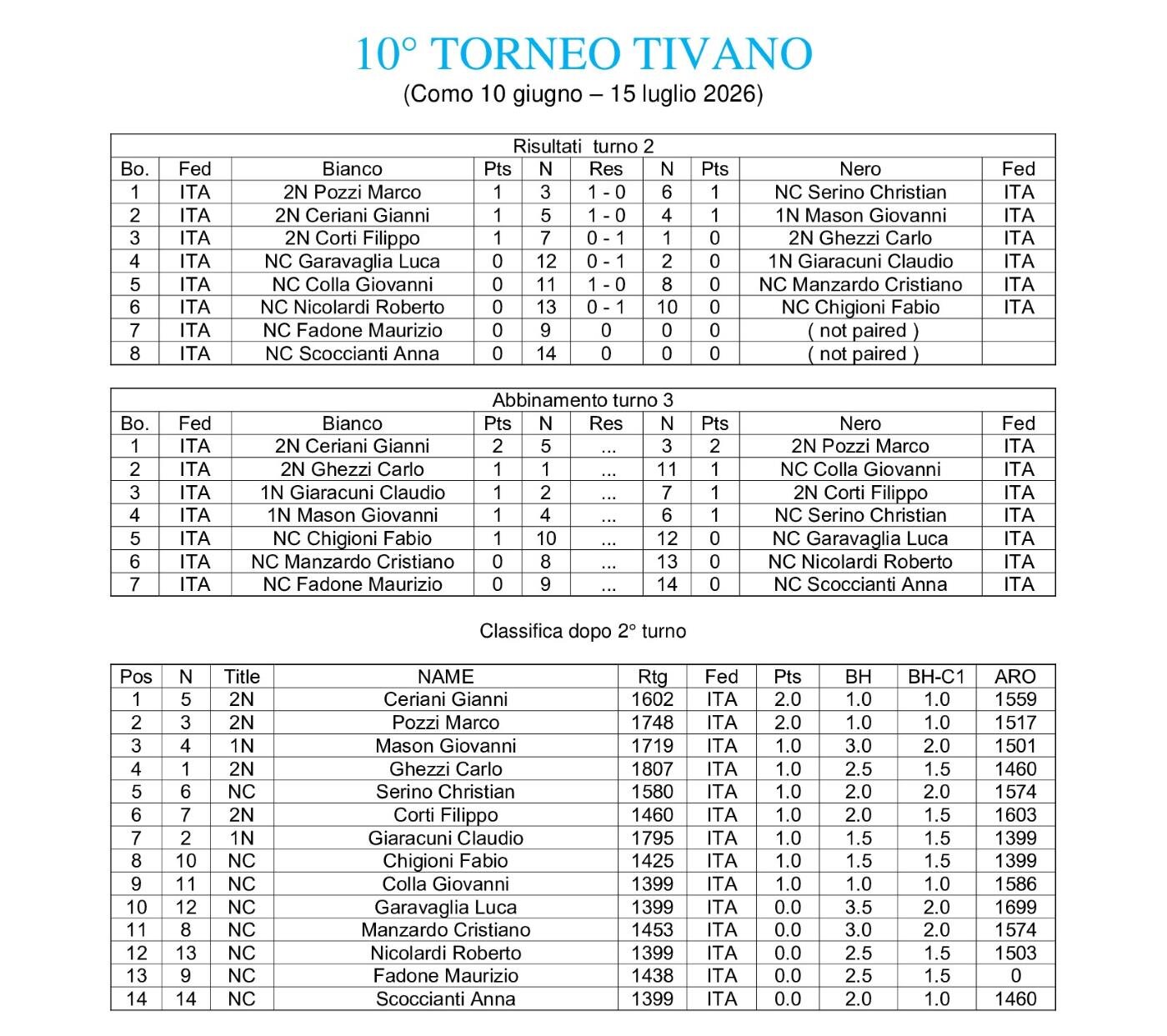 10&deg; torneo Tivano II