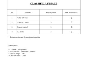 classifica_finale_page-0001.jpeg