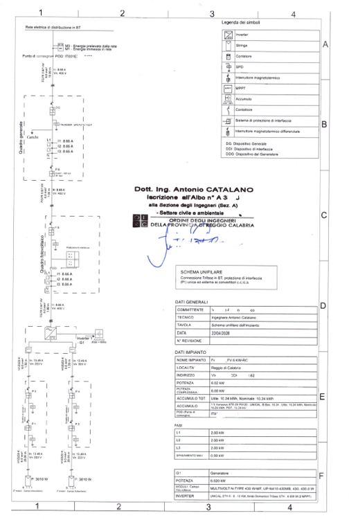 esempio schema elettrico