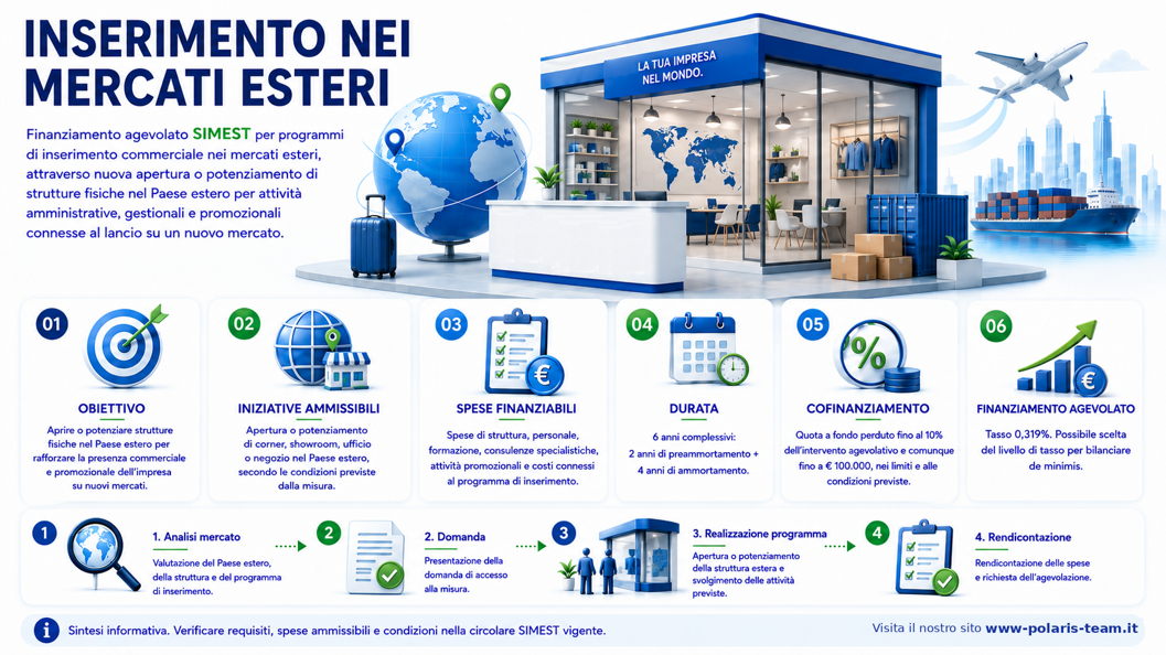 inserimento nei mercati esteri