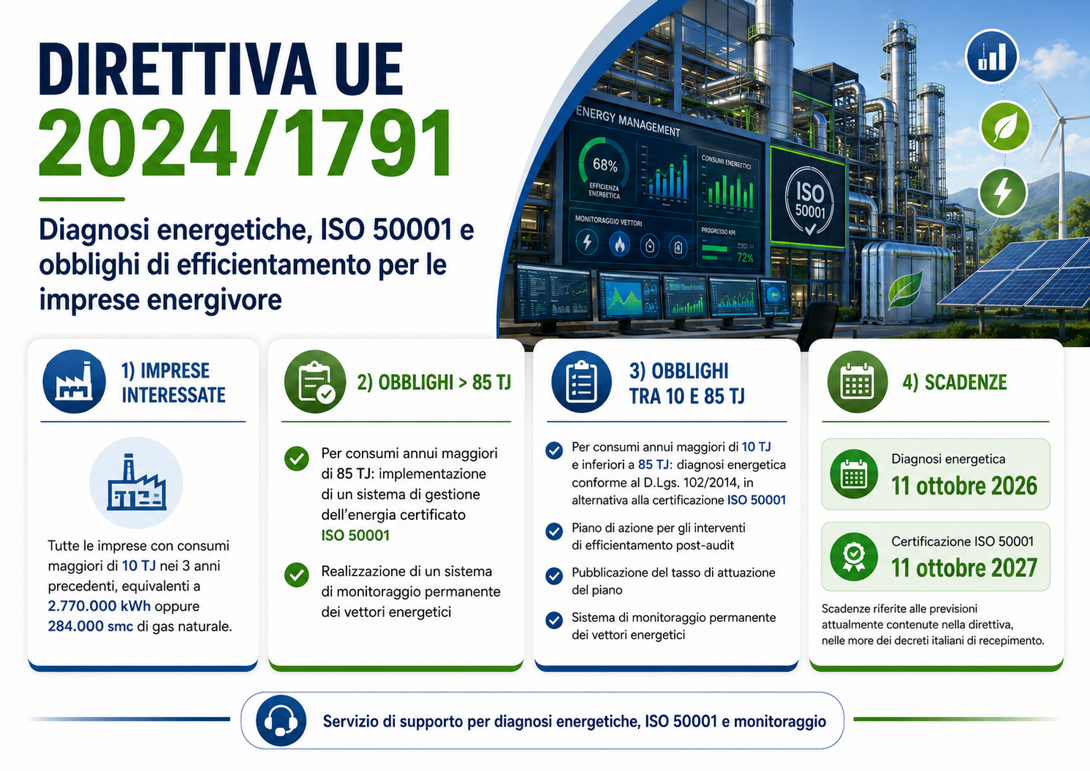 Direttiva UE 2024/1791 Infografica Direttiva UE 2024/1791 Infografica