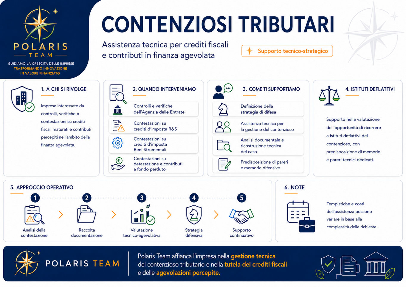 Assistenza ai contenziosi tributari - Infografica