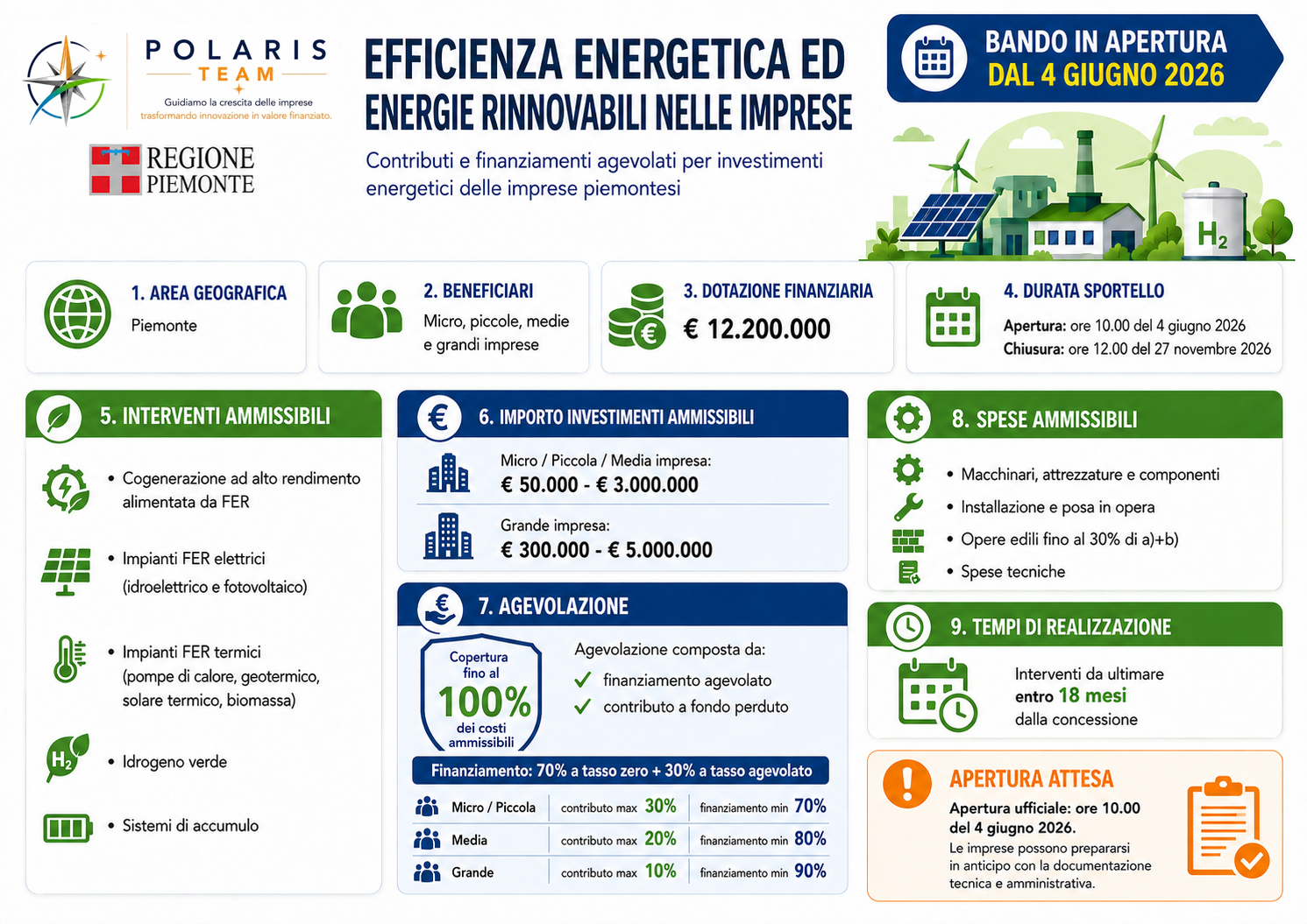 piemonte-pr-fesr-energia.png piemonte-pr-fesr-energia.png