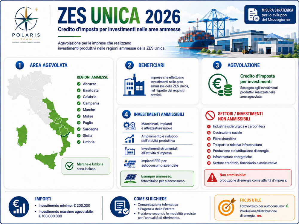 ZES infografica ZES infografica
