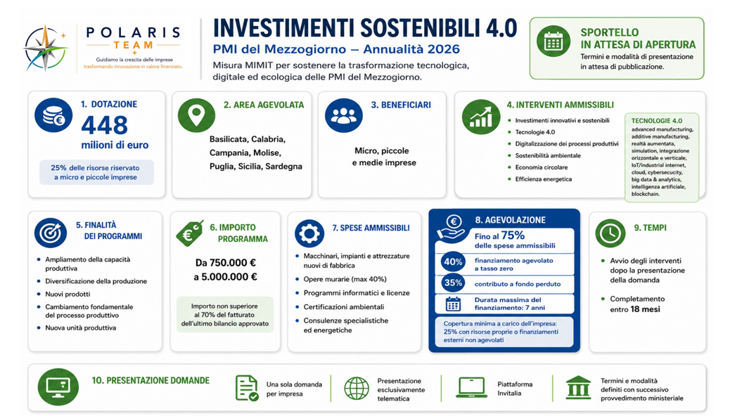 Investimenti sostenibili 4.0 infografica Investimenti sostenibili 4.0 infografica