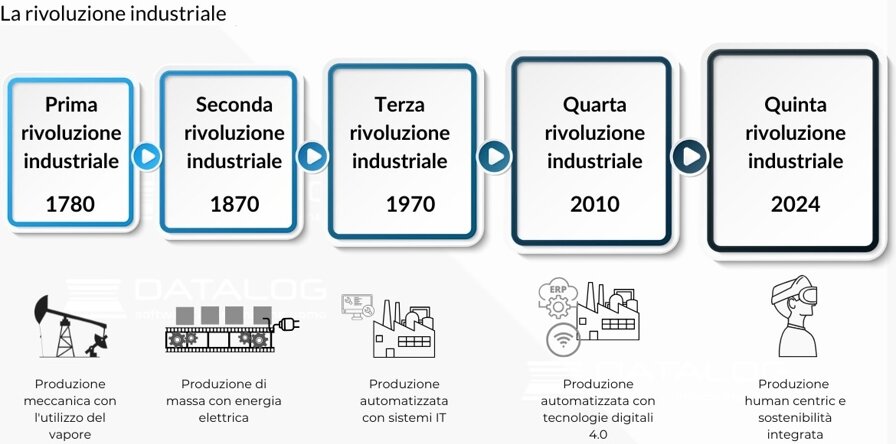 rivoluzione-industriale-industria-5-0 copia.jpeg