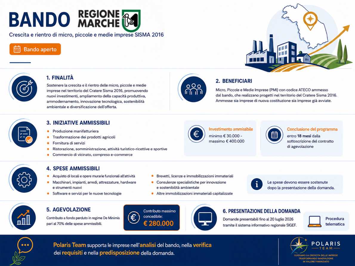 Marche Crescita e Rientro infografica Marche Crescita e Rientro infografica