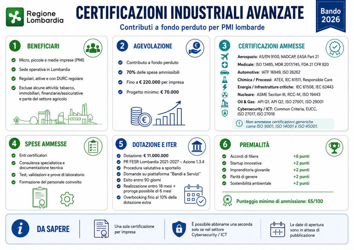 Lombardia certificazioni industriali avanzate infografica Lombardia certificazioni industriali avanzate infografica