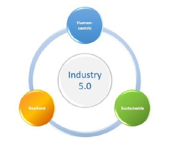 industria-5.0-1.jpeg