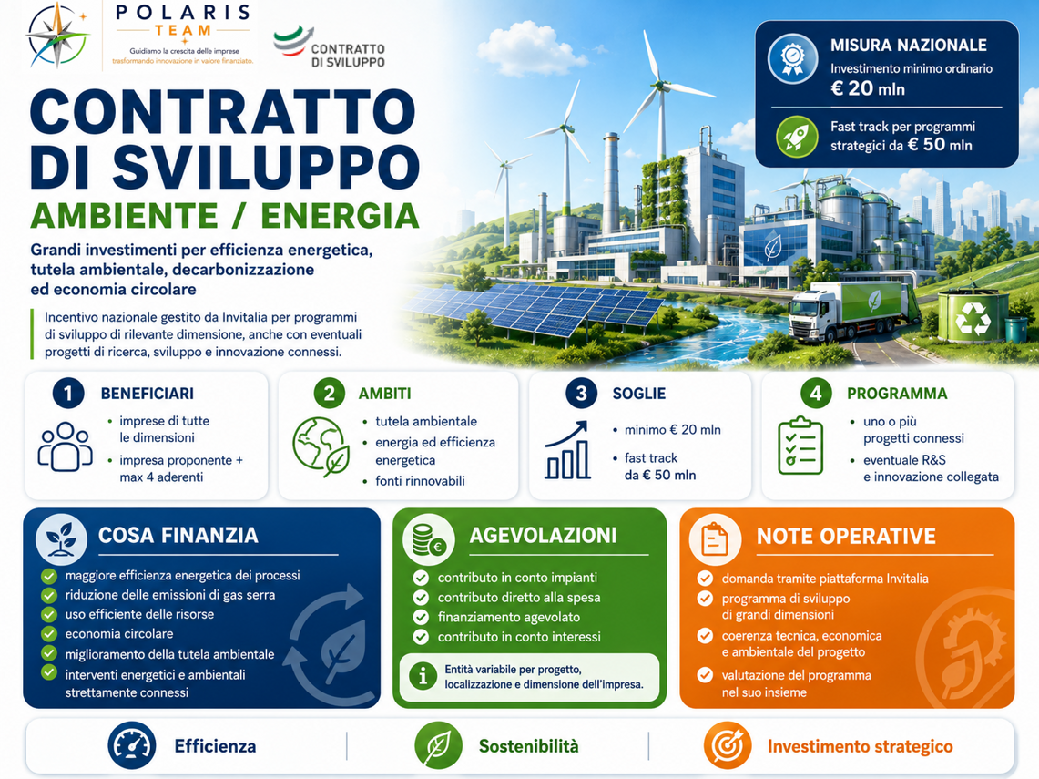 Contratto di sviluppo ambiente/Energia infografica Contratto di sviluppo ambiente/Energia infografica