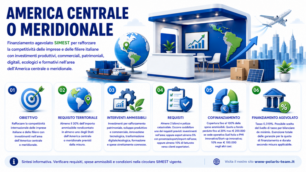 Simest America centrale e meridionale infografica