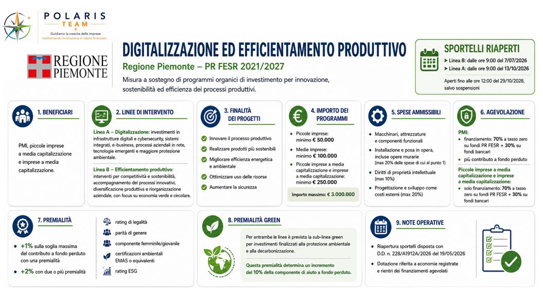 Piemonte Digitalizzaizone ed efficientamento produttivo infografica Piemonte Digitalizzaizone ed efficientamento produttivo infografica