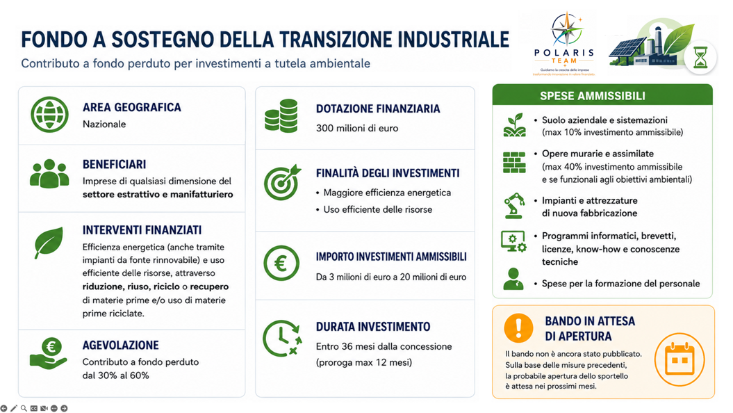 Fondo a sostegno della Transizione industriale infografica Fondo a sostegno della Transizione industriale infografica