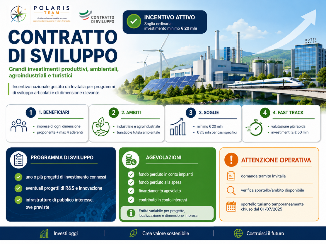 Contratto di sviluppo infografica Contratto di sviluppo infografica