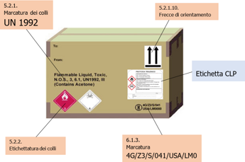 ADR SCATOLA