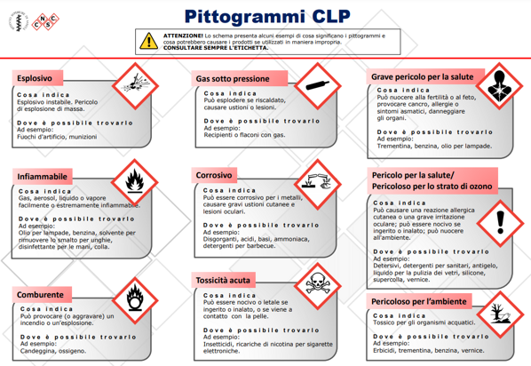 pittogrammi-1