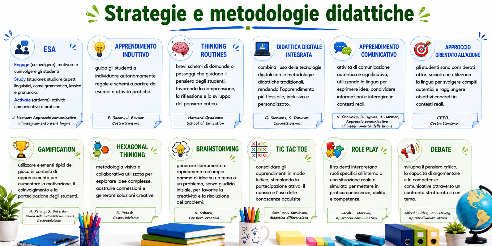 strategie e metodologie