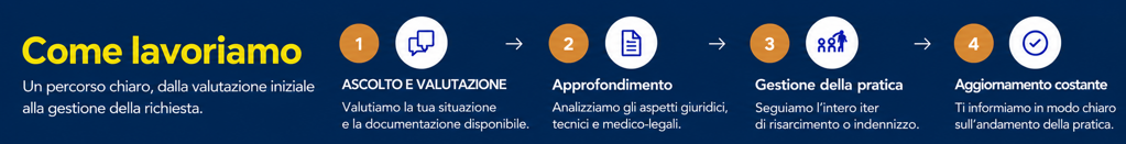 studio_pacis_come_lavoriamo_fascia_compatta
