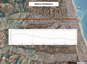 profilo topografico profilo topografico