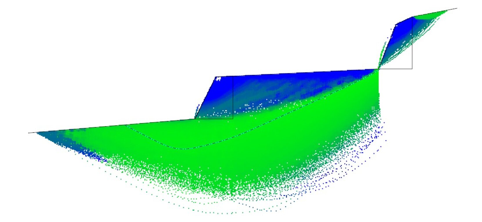 analisi dei piani di scivolamento analisi dei piani di scivolamento