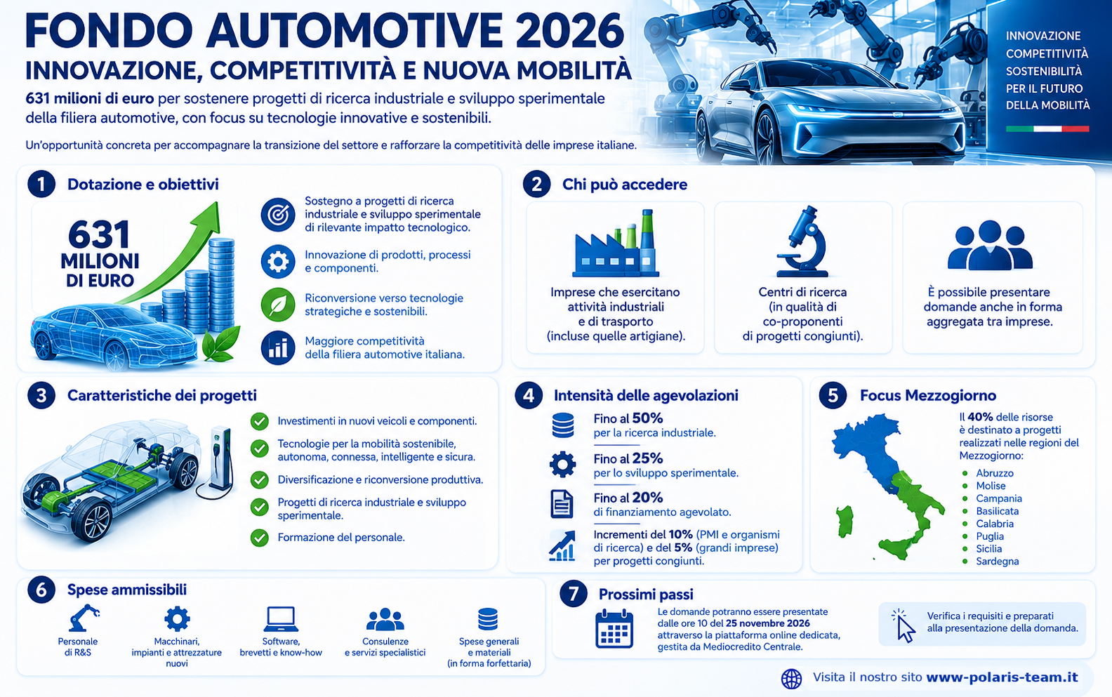 infografica-automative-2026.png