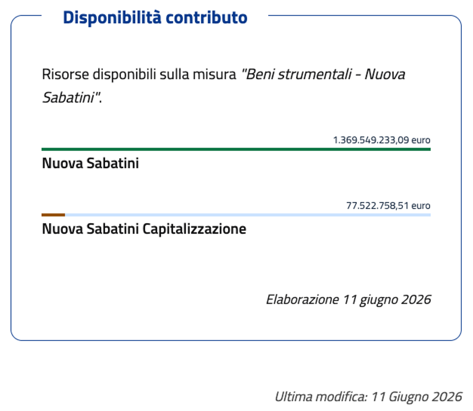 Contatore Sabatini