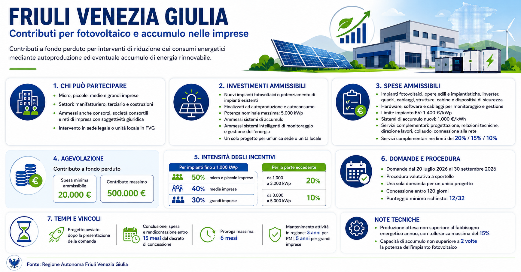 fvg-autoproduzione-da-rinnovabili.png fvg-autoproduzione-da-rinnovabili.png