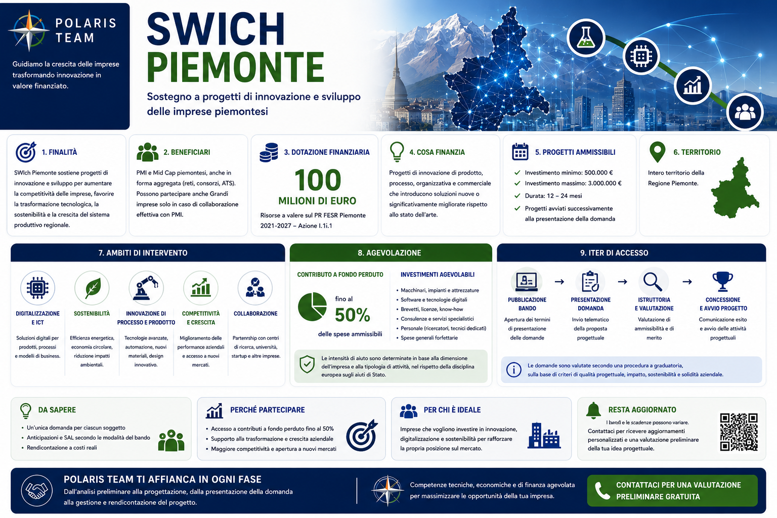 swich-piemonte.png swich-piemonte.png