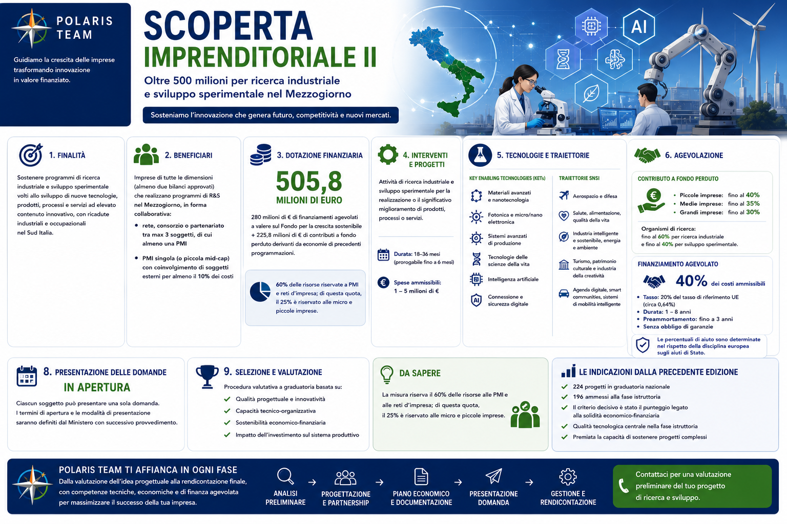 scperta-imprenditoriale-ii.png scperta-imprenditoriale-ii.png