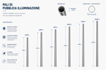 palo-per-pubblica-illuminazione-zincato-h-1080-m