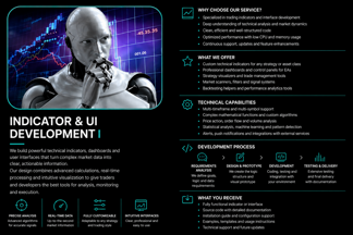indicator and ui development 2