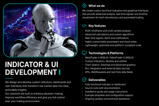 indicator and ui development 1