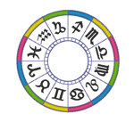 ruota-zodiacale