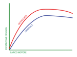 modulo-aggiuntivo-iniezione-turbobenzina-abarth-t-jet-mult