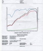 mappatura-iniezione